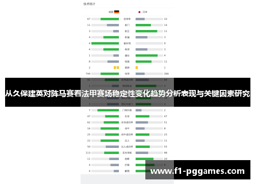 从久保建英对阵马赛看法甲赛场稳定性变化趋势分析表现与关键因素研究