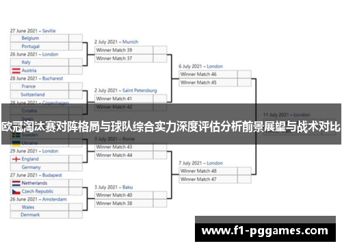 欧冠淘汰赛对阵格局与球队综合实力深度评估分析前景展望与战术对比