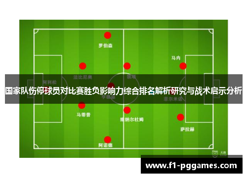 国家队伤停球员对比赛胜负影响力综合排名解析研究与战术启示分析 国家队伤停球员对比赛胜负影响力综合排名解析研究与战术启示分析