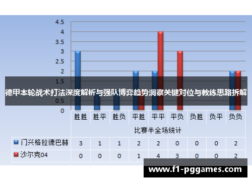 德甲本轮战术打法深度解析与强队博弈趋势洞察关键对位与教练思路拆解 德甲本轮战术打法深度解析与强队博弈趋势洞察关键对位与教练思路拆解