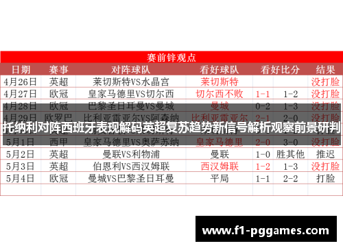 托纳利对阵西班牙表现解码英超复苏趋势新信号解析观察前景研判 托纳利对阵西班牙表现解码英超复苏趋势新信号解析观察前景研判
